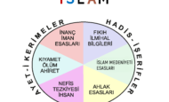 İNSAN, İSLAM ve TASAVVUF